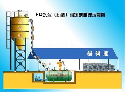 卓力FD-8型水泥輸送泵